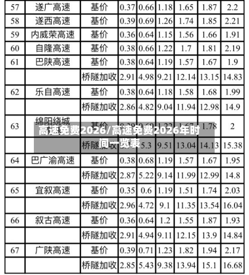 高速免费2026/高速免费2026年时间一览表-第1张图片