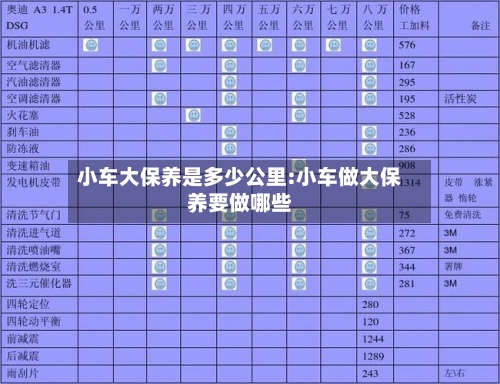 小车大保养是多少公里:小车做大保养要做哪些-第1张图片