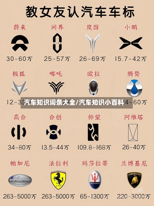 汽车知识词条大全/汽车知识小百科-第1张图片
