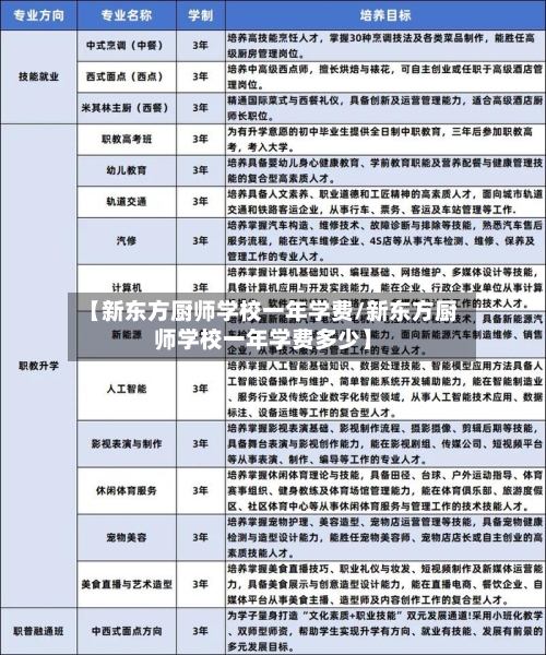 【新东方厨师学校一年学费/新东方厨师学校一年学费多少】-第1张图片