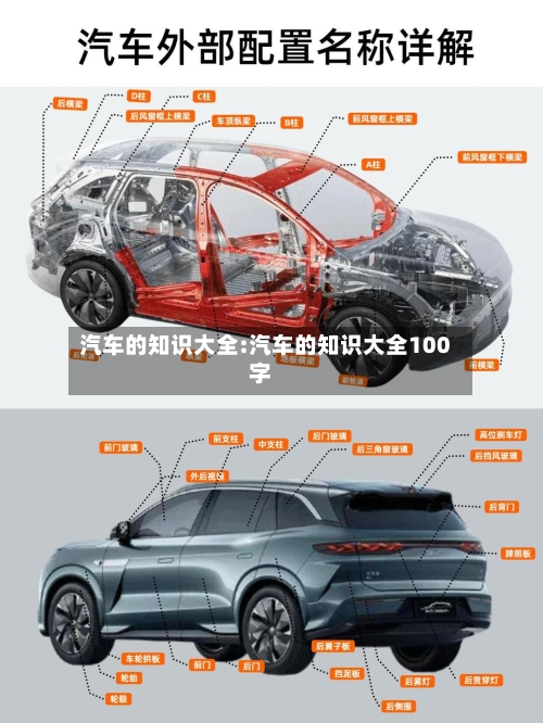 汽车的知识大全:汽车的知识大全100字-第1张图片