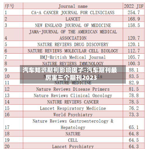 汽车知识期刊影响因子:汽车期刊最厉害三个期刊2023-第1张图片