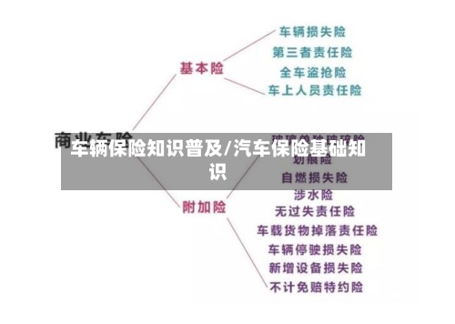 车辆保险知识普及/汽车保险基础知识-第1张图片
