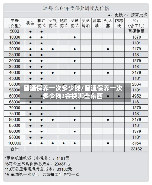 普通保养一次多少钱/普通保养一次多少钱?会换哪些东西-第1张图片
