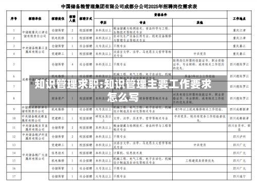知识管理求职:知识管理主要工作要求怎么写-第1张图片