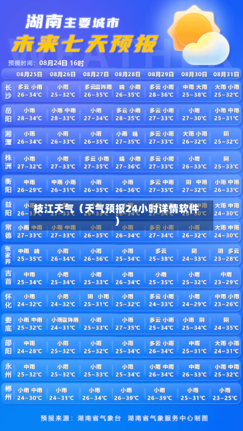 枝江天气(天气预报24小时详情软件)-第1张图片