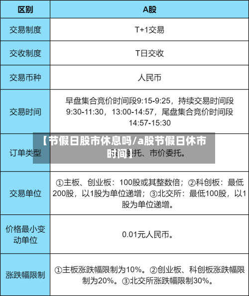 【节假日股市休息吗/a股节假日休市时间】-第1张图片