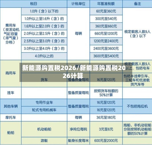 新能源购置税2026/新能源购置税2026计算-第1张图片