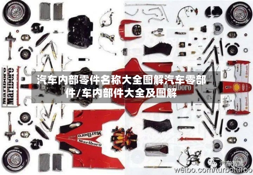 汽车内部零件名称大全图解汽车零部件/车内部件大全及图解-第1张图片