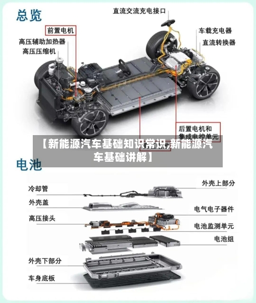 【新能源汽车基础知识常识,新能源汽车基础讲解】-第1张图片