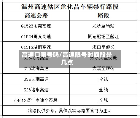 高速口限号吗/高速限号时间段是几点-第1张图片
