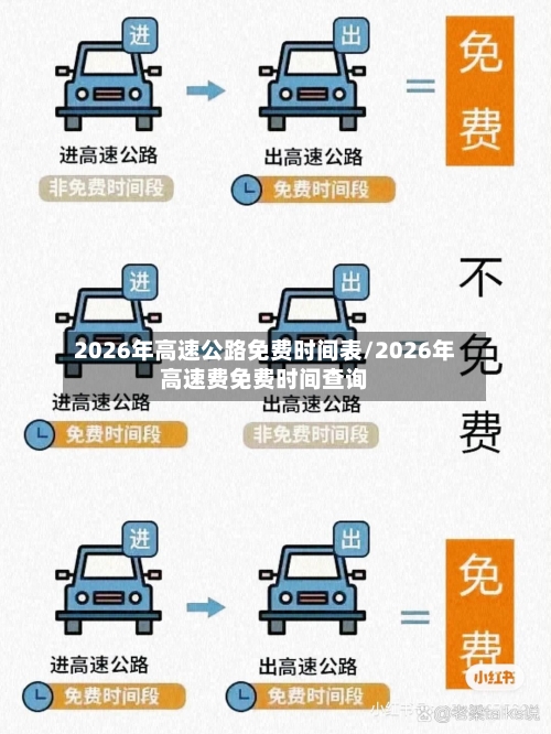 2026年高速公路免费时间表/2026年高速费免费时间查询-第1张图片