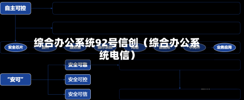 综合办公系统92号信创(综合办公系统电信)-第1张图片