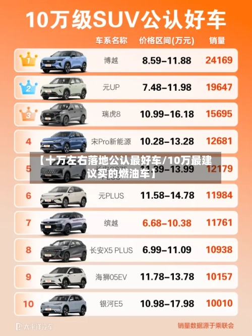 【十万左右落地公认最好车/10万最建议买的燃油车】-第1张图片