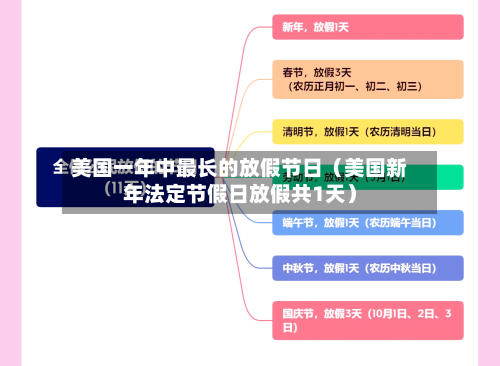 美国一年中最长的放假节日（美国新年法定节假日放假共1天）-第1张图片