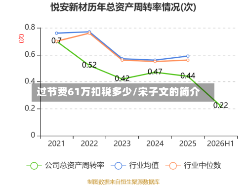 过节费61万扣税多少/宋子文的简介-第1张图片