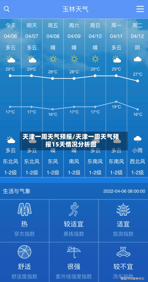 天津一周天气预报/天津一周天气预报15天情况分析图-第1张图片