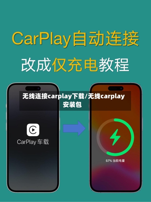 无线连接carplay下载/无线carplay安装包-第1张图片