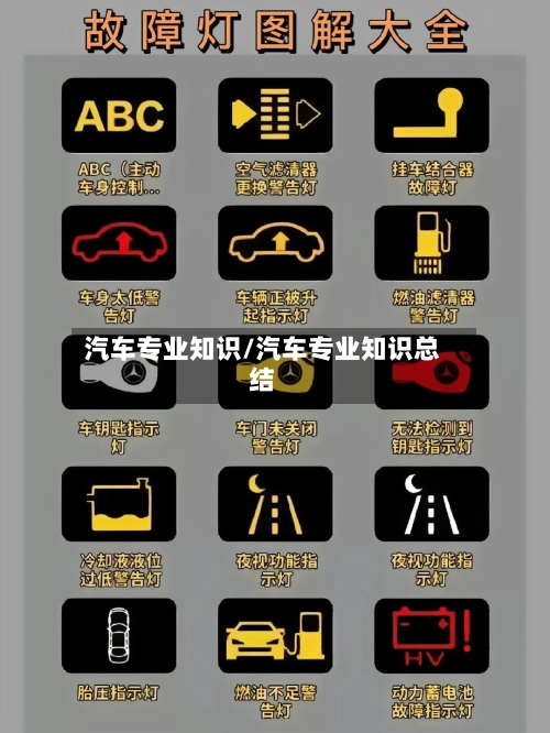 汽车专业知识/汽车专业知识总结-第1张图片