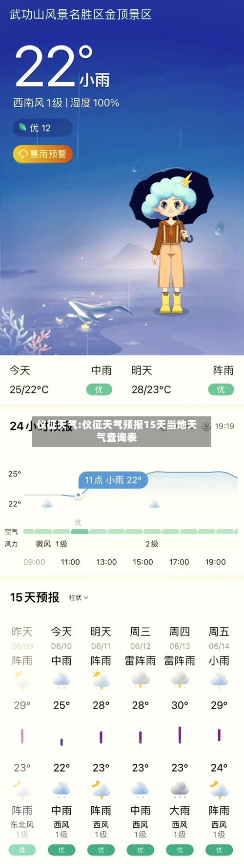 仪征天气:仪征天气预报15天当地天气查询表-第1张图片