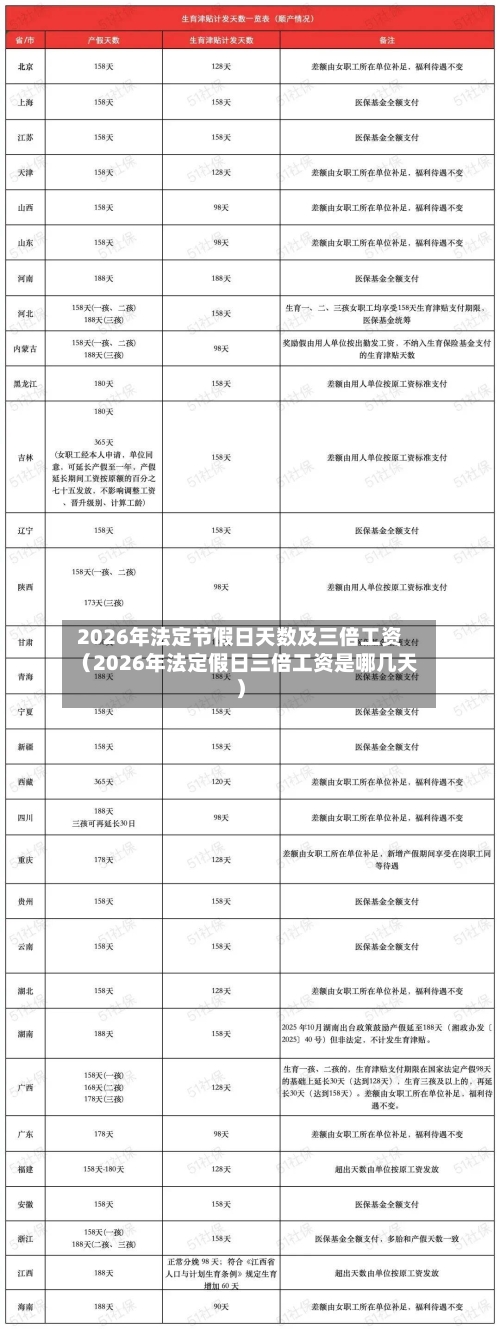 2026年法定节假日天数及三倍工资(2026年法定假日三倍工资是哪几天)-第1张图片
