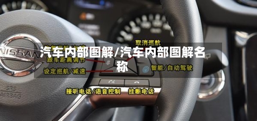 汽车内部图解/汽车内部图解名称-第1张图片