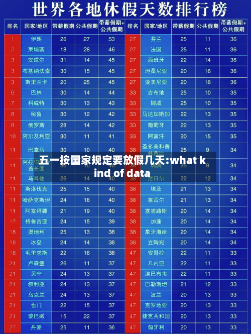 五一按国家规定要放假几天:what kind of data-第1张图片