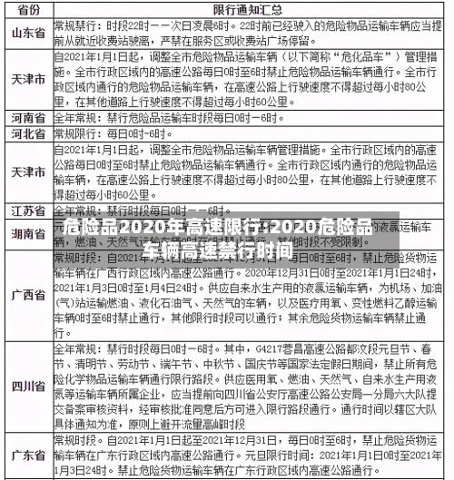 危险品2020年高速限行:2020危险品车辆高速禁行时间-第1张图片