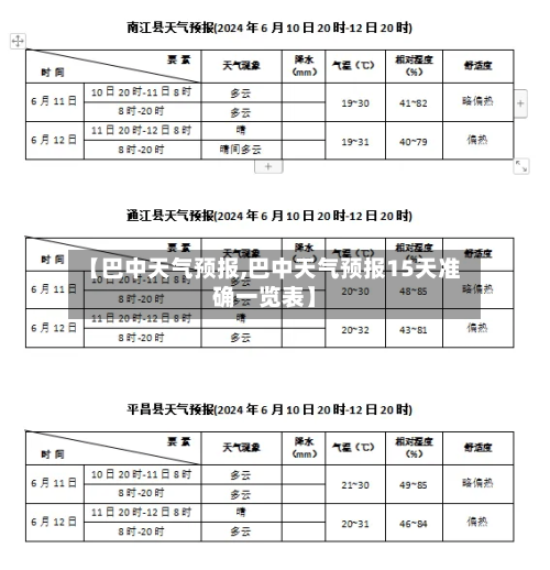 【巴中天气预报,巴中天气预报15天准确一览表】-第1张图片