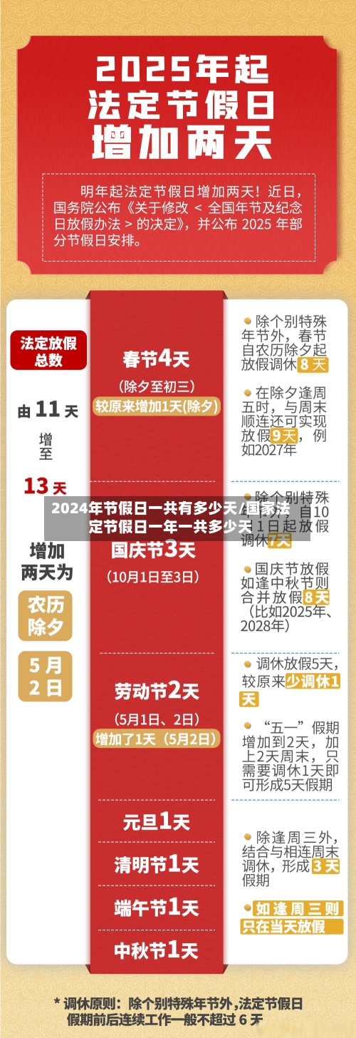 2024年节假日一共有多少天/国家法定节假日一年一共多少天-第1张图片