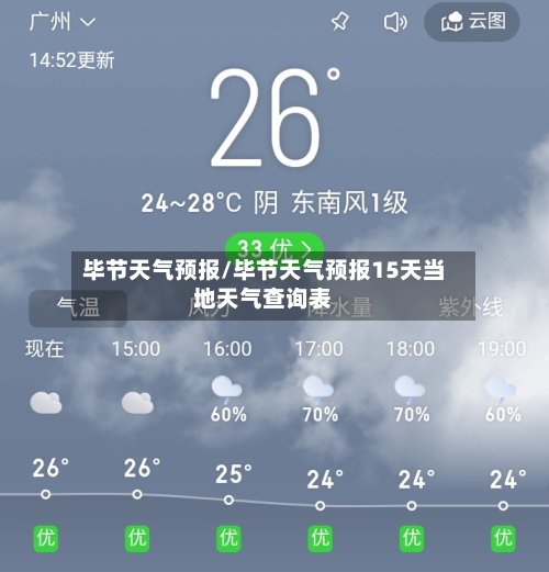 毕节天气预报/毕节天气预报15天当地天气查询表-第1张图片