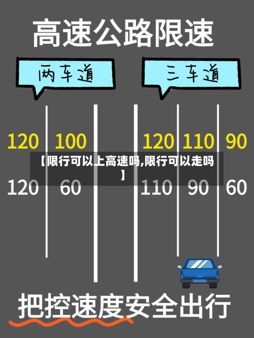 【限行可以上高速吗,限行可以走吗】-第1张图片