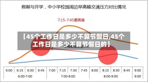 【45个工作日是多少不算节假日,45个工作日是多少不算节假日的】-第1张图片