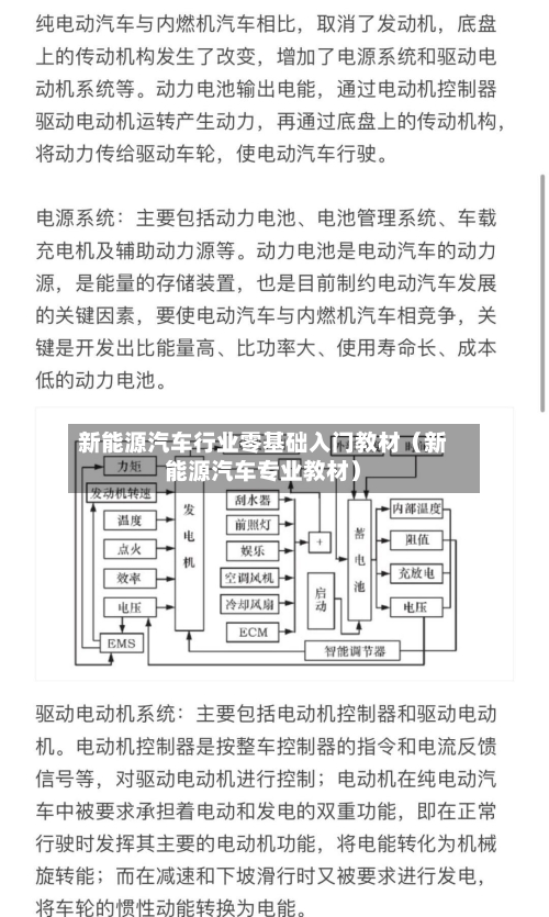 新能源汽车行业零基础入门教材(新能源汽车专业教材)-第1张图片