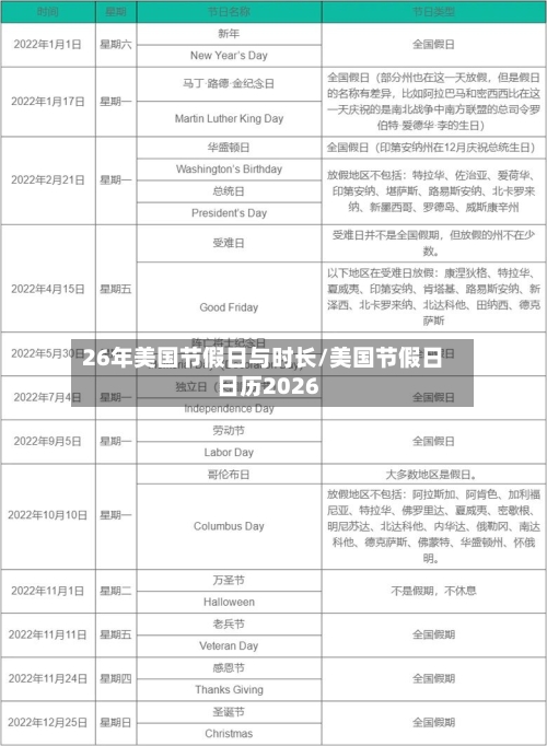 26年美国节假日与时长/美国节假日日历2026-第1张图片