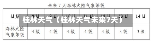 桂林天气(桂林天气未来7天)-第1张图片