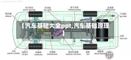 【汽车基础大全ppt,汽车基础原理】-第1张图片