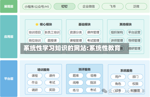 系统性学习知识的网站:系统性教育-第1张图片