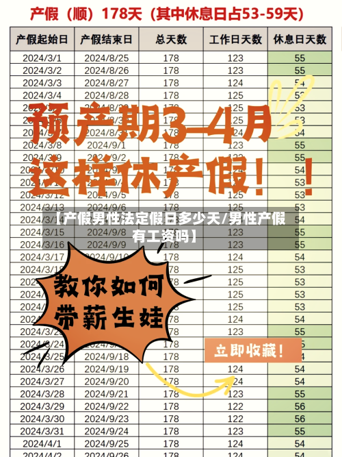 【产假男性法定假日多少天/男性产假有工资吗】-第1张图片