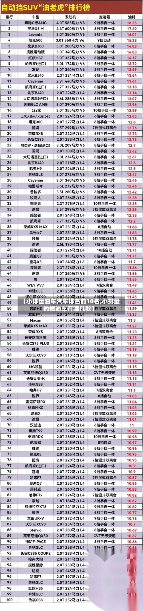 【小排量油车汽车排名前10名,小排量的燃油车有哪几款】-第1张图片
