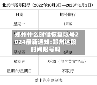 郑州什么时候恢复限号2024最新通知:郑州这段时间限号吗-第1张图片