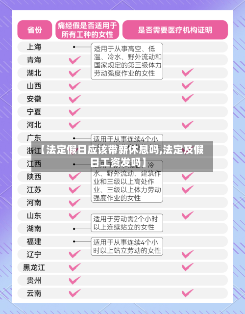 【法定假日应该带薪休息吗,法定及假日工资发吗】-第1张图片