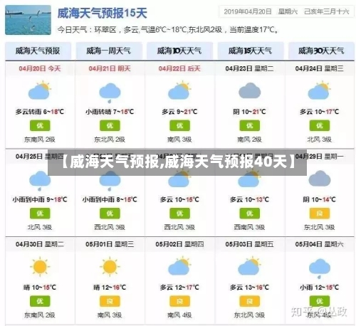 【威海天气预报,威海天气预报40天】-第1张图片
