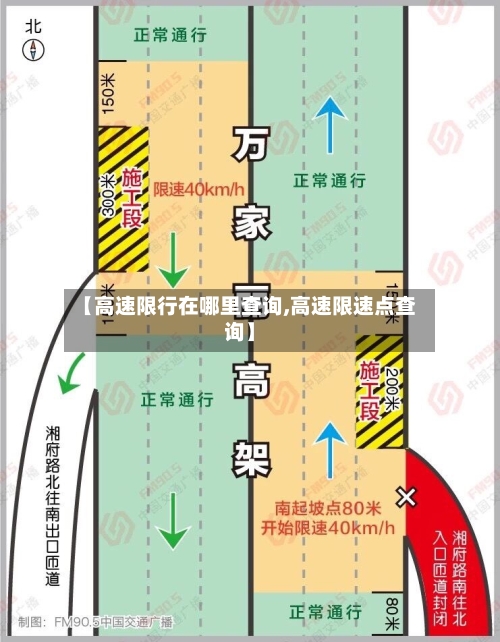 【高速限行在哪里查询,高速限速点查询】-第1张图片