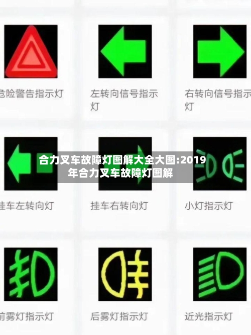 合力叉车故障灯图解大全大图:2019年合力叉车故障灯图解-第1张图片