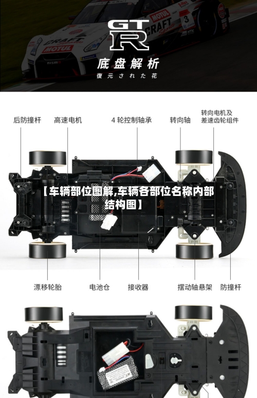 【车辆部位图解,车辆各部位名称内部结构图】-第1张图片