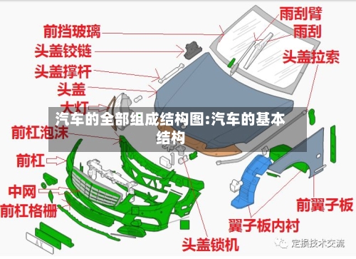 汽车的全部组成结构图:汽车的基本结构-第1张图片