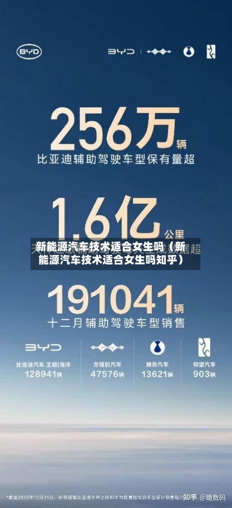 新能源汽车技术适合女生吗(新能源汽车技术适合女生吗知乎)-第1张图片