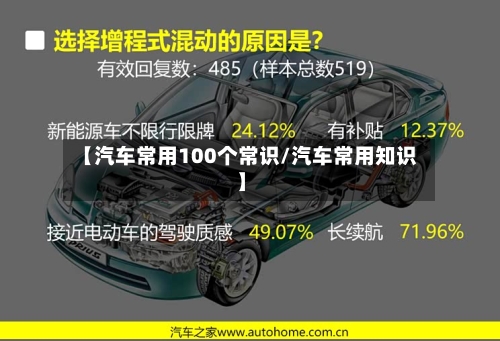 【汽车常用100个常识/汽车常用知识】-第1张图片