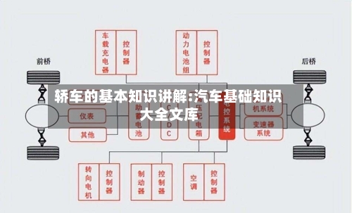 轿车的基本知识讲解:汽车基础知识大全文库-第1张图片